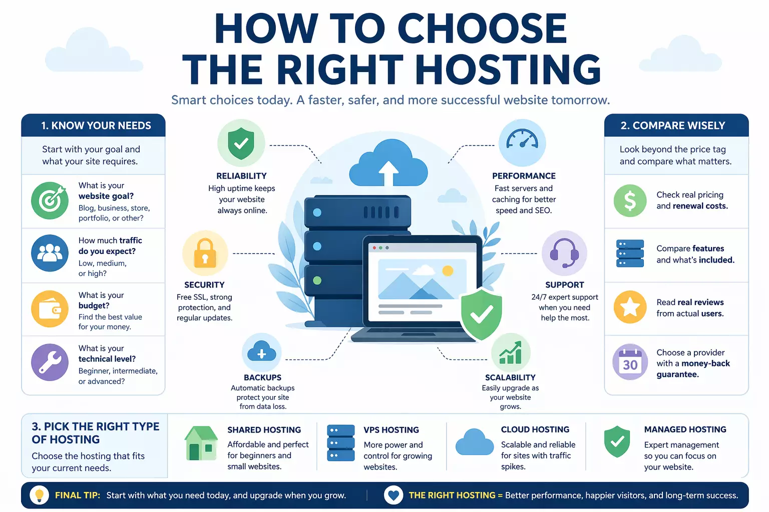 How to start a website and find the best hosting